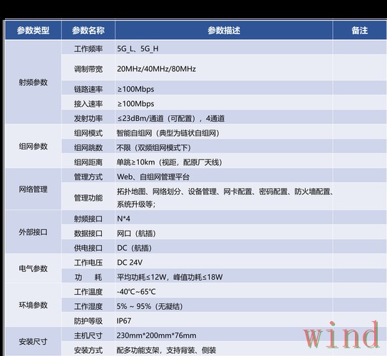 必威综合版官网地址整理